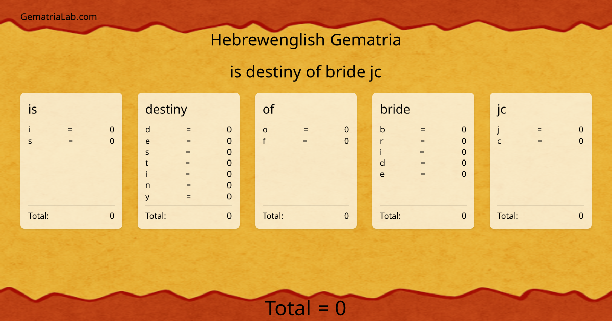 is destiny of bride jc in hebrewenglish Gematria